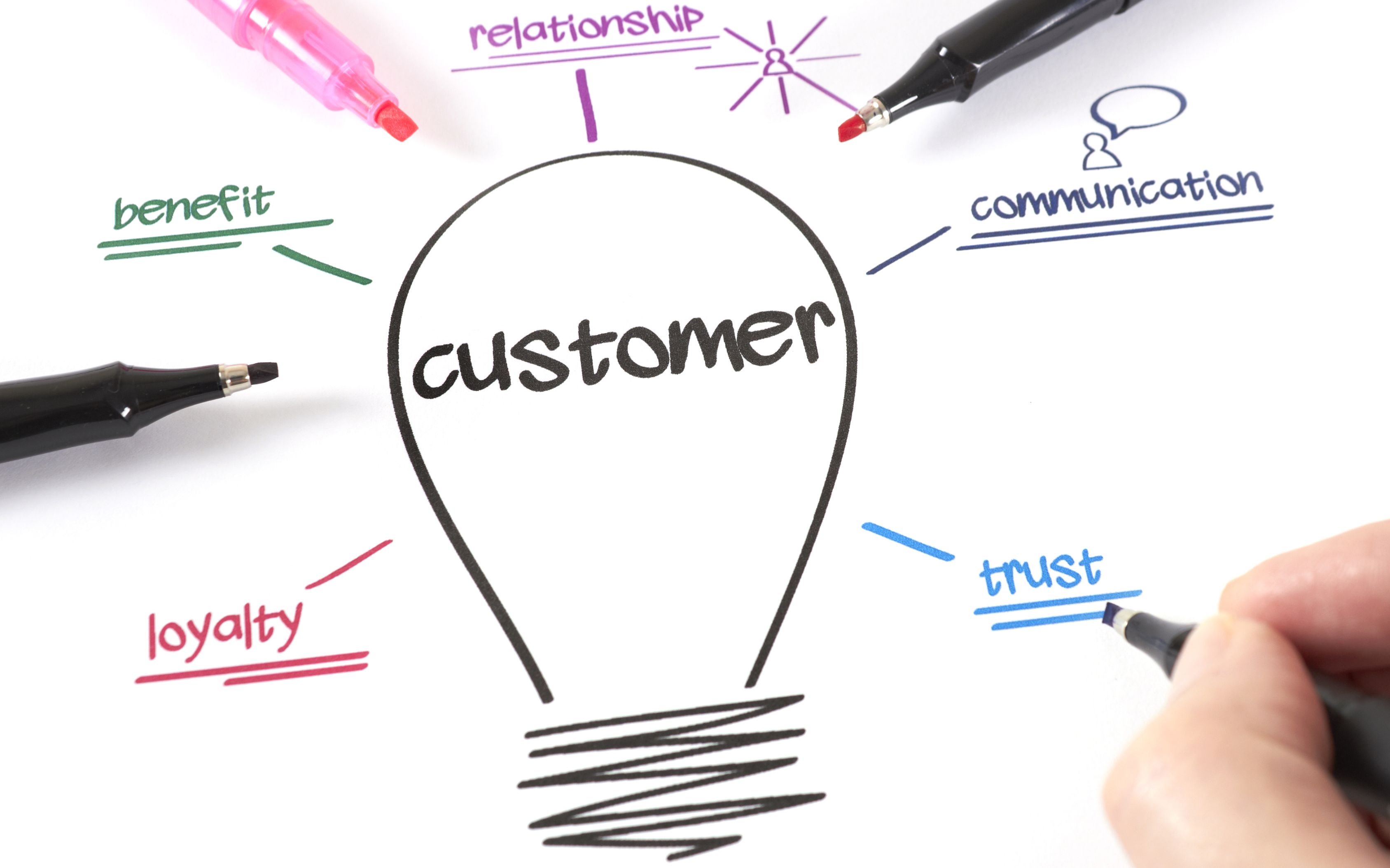 conversion-customer